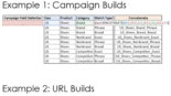 How to level up your analytical skills with Excel