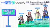 【一圖看懂】史上最強台新 Gogoro Rewards 聯名卡好康全攻略