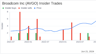 Insider Sale: Director Justine Page Sells Shares of Broadcom Inc (AVGO)