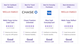 The 9 Best No Annual Fee Credit Cards of October 2022