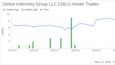 Insider Buying: Joseph Brown Acquires 8,000 Shares of Global Indemnity Group LLC (GBLI)