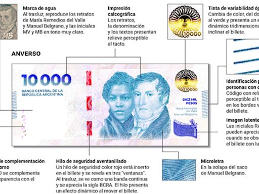 Cómo detectar los billetes de falsos de $10.000