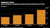 Intel’s Self-Driving Technology Mobileye Unit Files for IPO