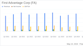 First Advantage Corp (FA) Q1 2024 Earnings: Misses Revenue Expectations and Reports Net Loss