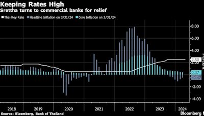 遭央行無視後 泰國總理轉而說服商業銀行下調利率