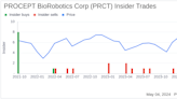 Director Thomas Krummel Sells 20,000 Shares of PROCEPT BioRobotics Corp (PRCT)