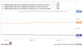 Better Artificial Intelligence (AI) Stock: Advanced Micro Devices vs. Marvell Technology