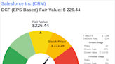 Unlocking Intrinsic Value: Analysis of Salesforce Inc