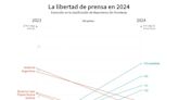 El gobierno argentino ordenó cerrar 13 corresponsalías de la agencia estatal Télam