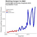 Cambridge University Hospitals NHS Foundation Trust