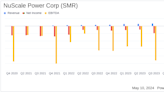 NuScale Power Corp (SMR) Reports Q1 2024 Earnings: Misses Revenue and Earnings Estimates
