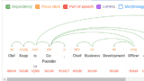 How Google uses NLP to better understand search queries, content