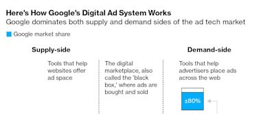 Google’s Ad Empire Under Fire as US Antitrust Trial Begins