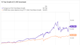 Beat the Dow Jones With This Cash-Gushing Dividend Stock