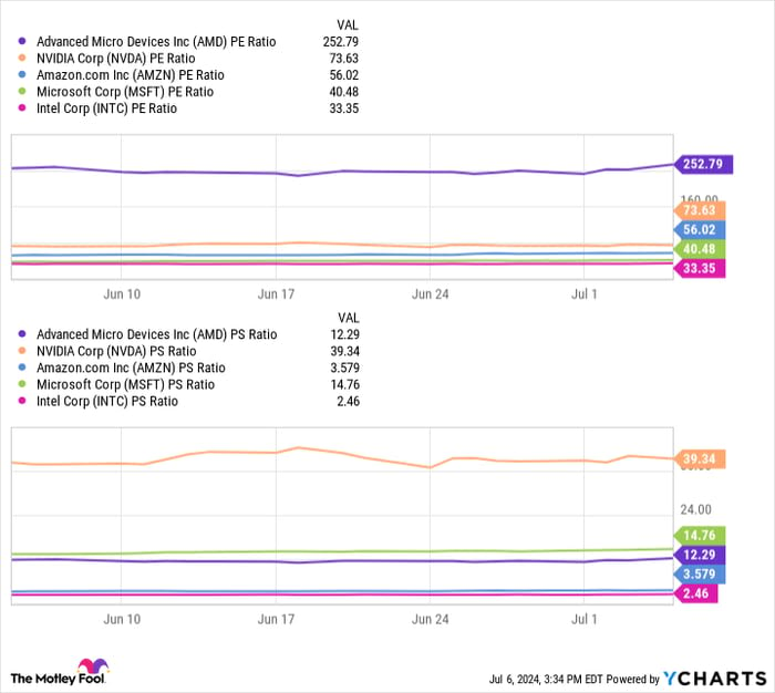 3 Reasons to Buy Intel Stock Like There's No Tomorrow in 2024