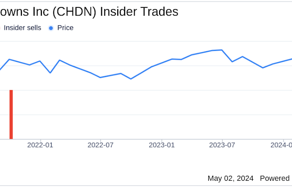 Director Paul Varga Acquires Shares of Churchill Downs Inc (CHDN)