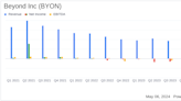 Beyond Inc (BYON) Reports Q1 2024 Earnings: A Detailed Review Against Analyst Expectations