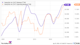 1 Wall Street Analyst Thinks Caterpillar Stock Is Going to $350. Is It a Buy?