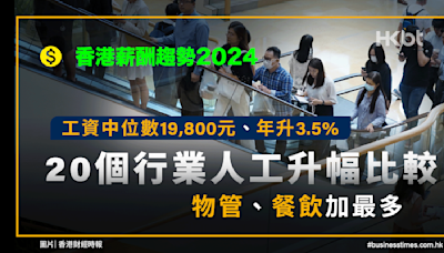 香港薪酬趨勢2024｜工資中位數19,800元！20行業人工升幅比較