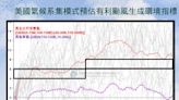 颱風季要來了！專家揭有利生成環境時間點 「7／26後明顯出現」