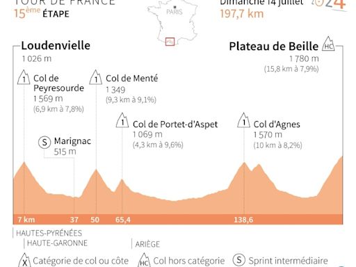 La 15e étape du Tour de France: un 14 juillet en enfer