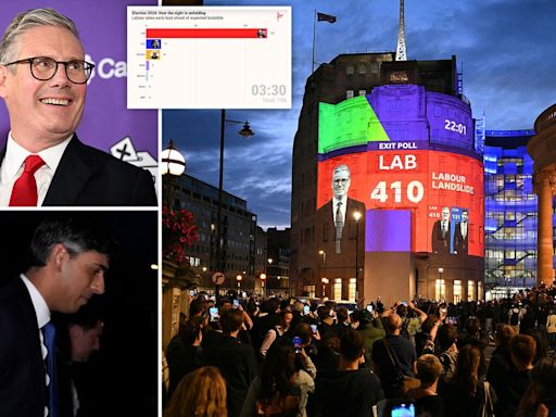 General Election results LIVE: Jeremy Corbyn beats Labour in Islington North but Starmer set for No10