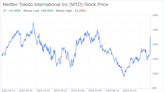 Decoding Mettler-Toledo International Inc (MTD): A Strategic SWOT Insight