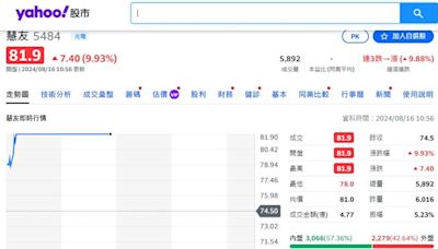 黃仁勳將來台！帶動機器人概念股慧友股價連兩天漲停板 狂噴14元