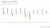 Traeger Inc (COOK) Q1 Fiscal 2024 Earnings: Misses Revenue Estimates and Reports Net Loss