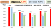 兆豐龍頭等權重00921將配息