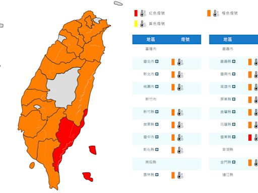 16縣市亮高溫燈號 三峽飆40.1℃