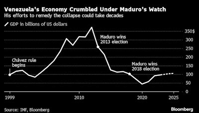 With $150 Billion in Default, Maduro Needs Sanctions Relief Fast