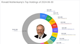 Significant Portfolio Adjustments by Ronald Muhlenkamp Highlight Broadcom's Sharp Reduction