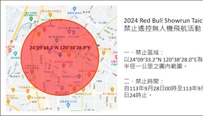 台中市政路賽車周邊禁無人機 最高罰150萬