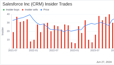 Insider Sale: President and COO Brian Millham Sells 1,662 Shares of Salesforce Inc (CRM)