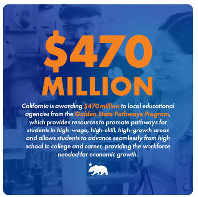 California Governor Gavin Newsom, State Superintendent Thurmond Announce Funding to Increase Student Access to Careers and Higher Education