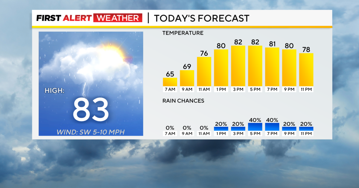 The Pittsburgh area could see a repeat of yesterday's soaking rain today