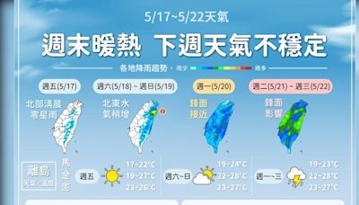 今天氣溫升暖如夏 明國中會考基隆及東半部短暫雨