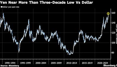 Huge FX Gains Are Japan’s Benefit From Intervention, Setser Says