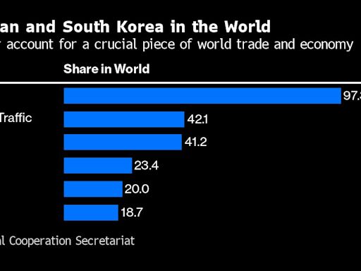 China, Japan Premiers Head to Seoul for First Summit Since 2019