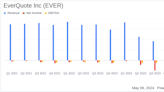 EverQuote Inc (EVER) Surpasses Analyst Revenue Forecasts in Q1 2024