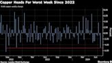 Copper Set for Worst Week Since 2022 as China Plenum Disappoints
