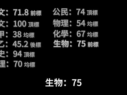 ChatGPT能考上台大？結果出爐「數學超慘」 英文滿分、歷史頂標