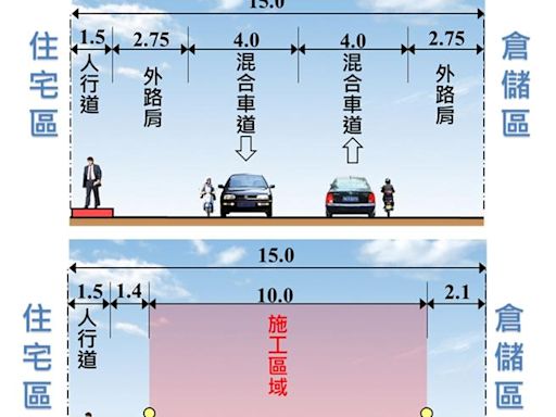 基捷建設將改變七堵區 基隆市副都心規劃啟動 - 生活