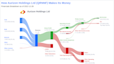 Aurizon Holdings Ltd's Dividend Analysis