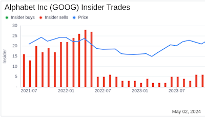 Insider Sale: CEO Sundar Pichai Sells 22,500 Shares of Alphabet Inc (GOOG)