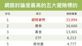 台股大跌逃去哪？保本增值換個方式 避險5大標的報你知