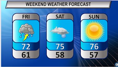 Northeast Ohio weekend weather forecast starts with storms, ends with sunshine