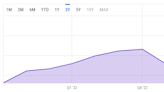 AMD Is Positioned for Long-Term Growth