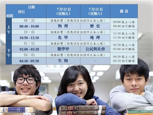 大學分科測驗7/12登場 明開放報名繳費